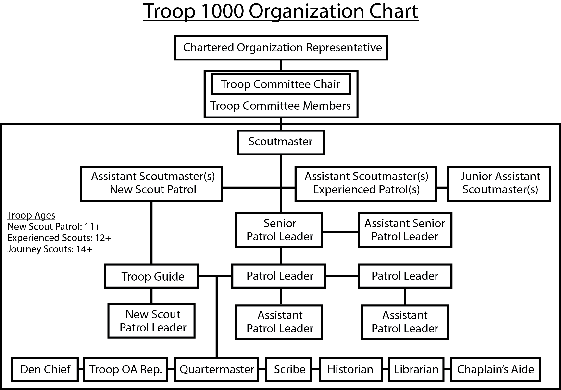 Home - Troop Leader Resources