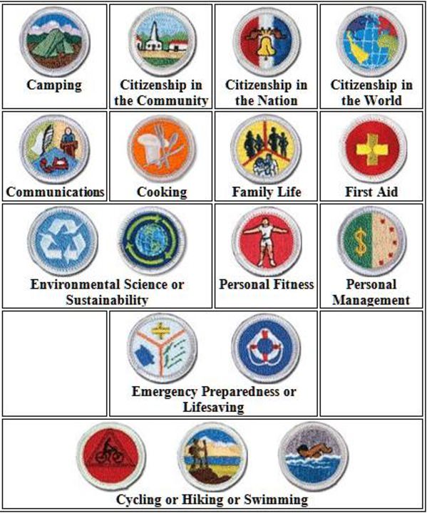 List Of Merit Badges 2025 Josie Malorie