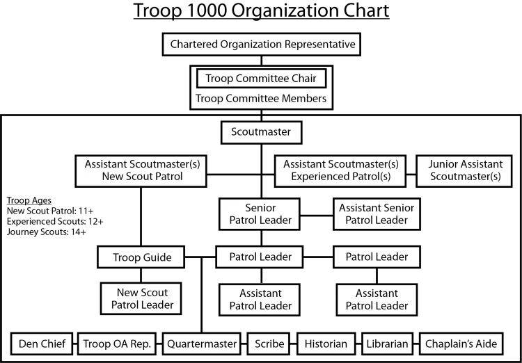 troop-organization-plano-troop-1000-boy-scouts-of-america